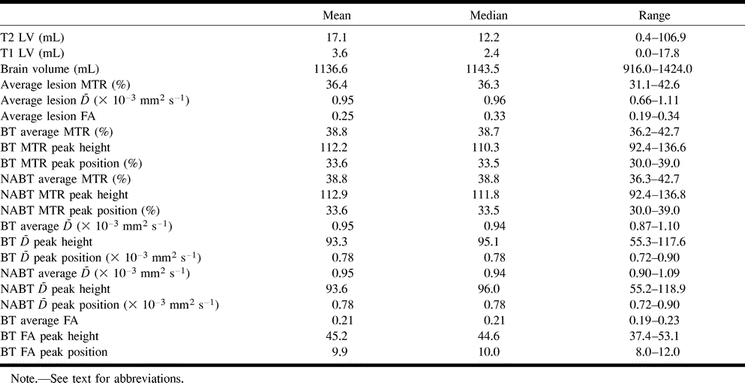TABLE 1: