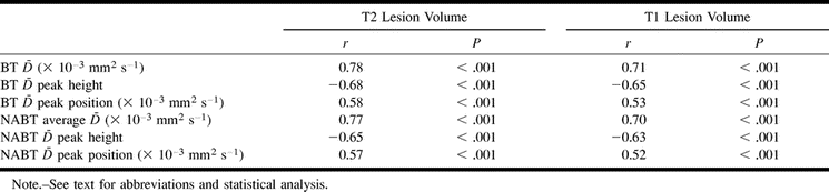 TABLE 2: