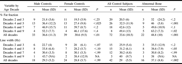 TABLE 2: