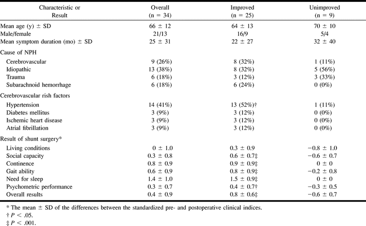 TABLE 1: