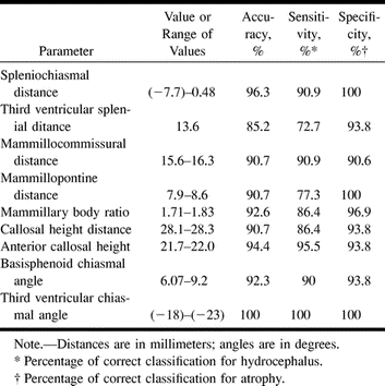 TABLE 2:
