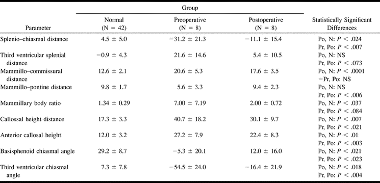 TABLE 3: