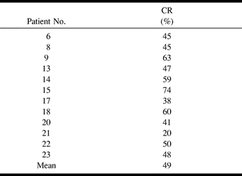 TABLE 3: