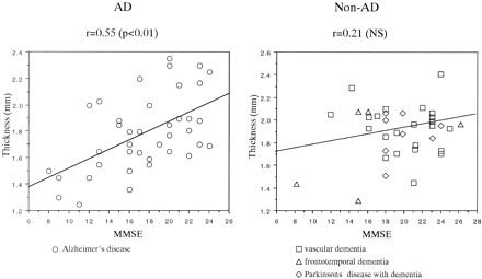 Fig 2.