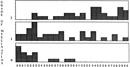 Fig 3.