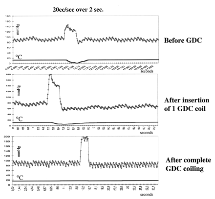 Fig 3.