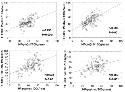 Fig 4.