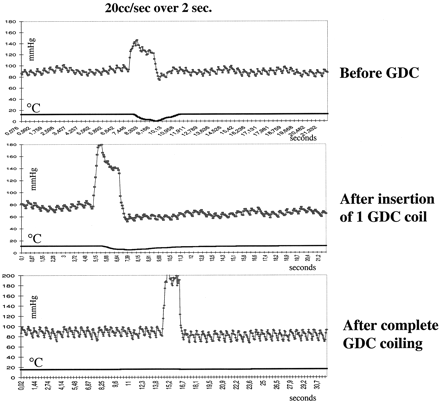 Fig 3.