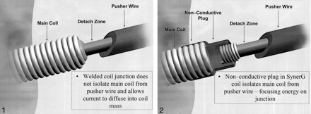 Fig 2.