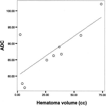 Fig 3.