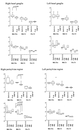Fig 4.