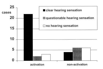 Fig 2.