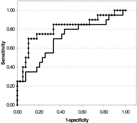 Fig 3.