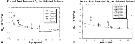 Fig 2.