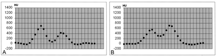 Fig 2.