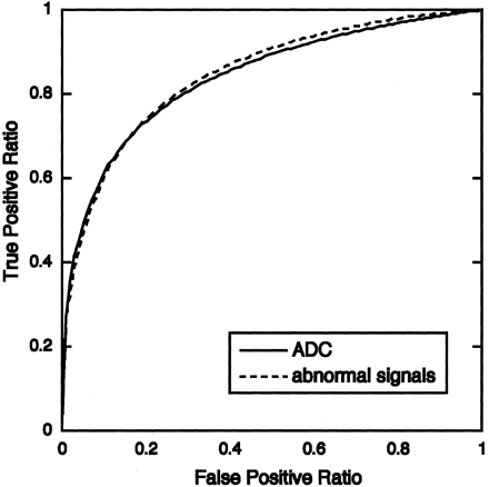Fig 9.