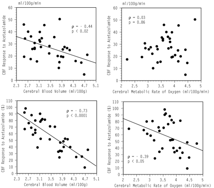 Fig 1.