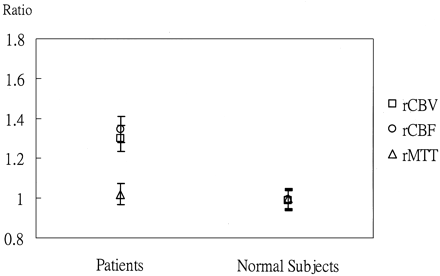 Fig 3.