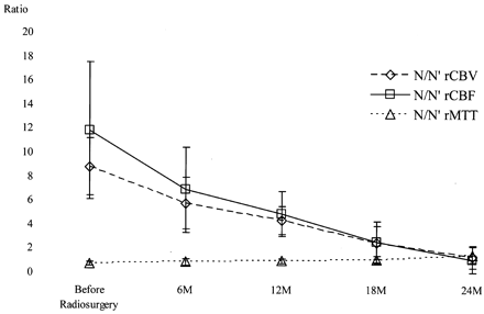 Fig 8.
