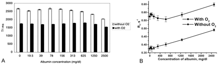 Fig 5.