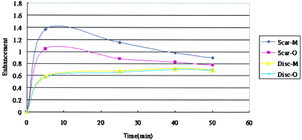 Fig 2.