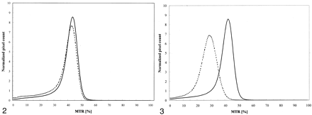 Fig 3.