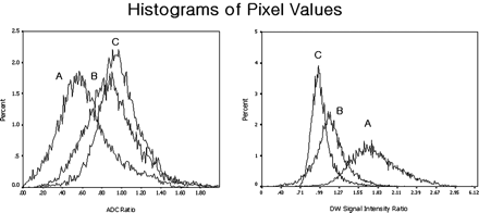 Fig 2.