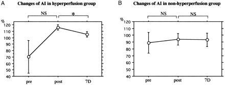 Fig 3.
