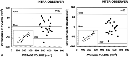 Fig 6.