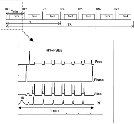 Fig 2.