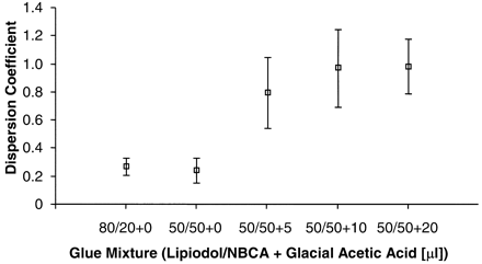 Fig 7.