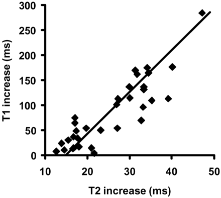 Fig 6.