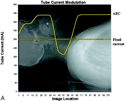 Fig 1.