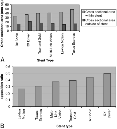 Fig 3.