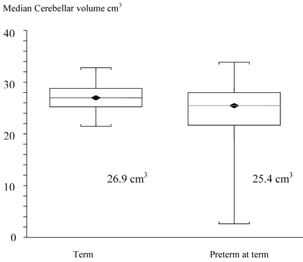 Fig 3.