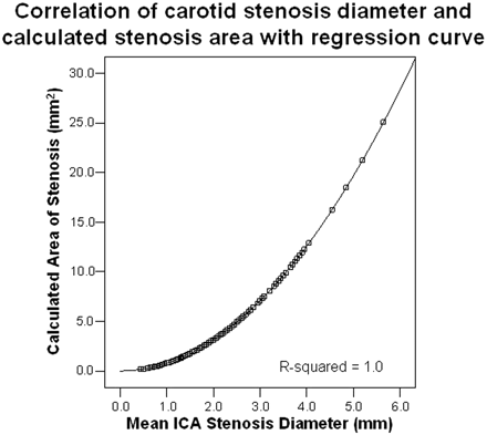 Fig 8.
