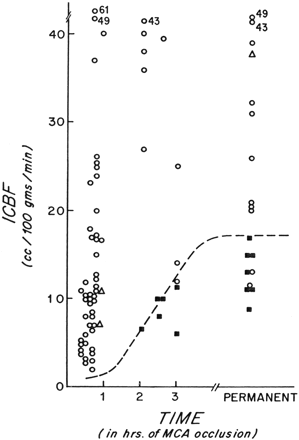 Fig 3.