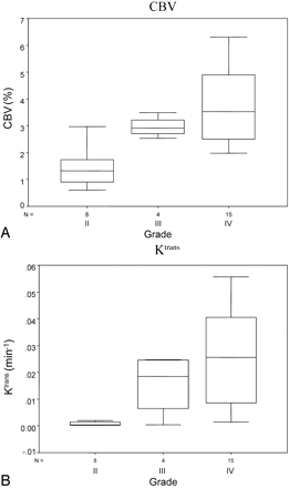 Fig 2.