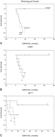 Fig 3.