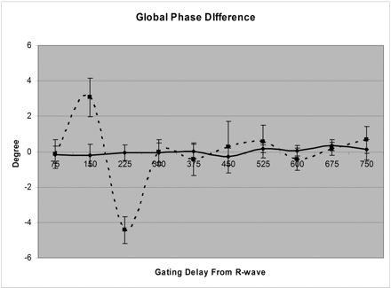 Fig 3.