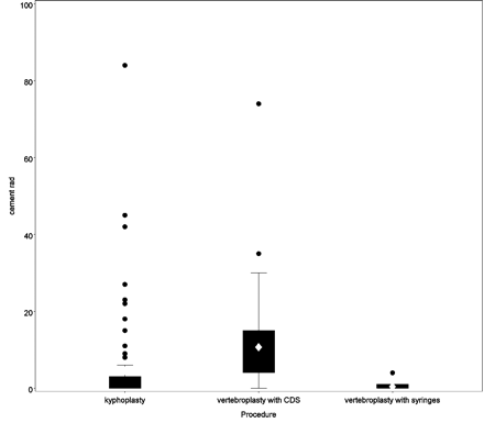 Fig 2.