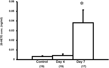 Fig 3.