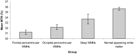 Fig 4.