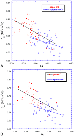 Fig 4.