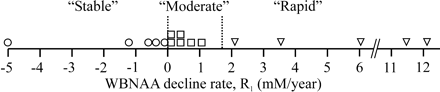 Fig 1.