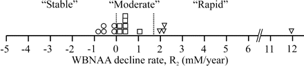 Fig 2.