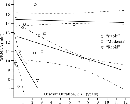 Fig 3.