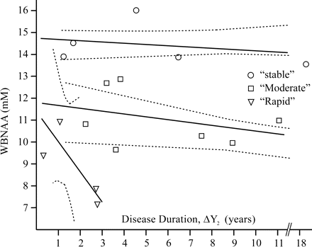 Fig 4.