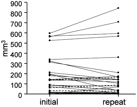 Fig 3.