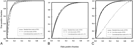 Fig 2.
